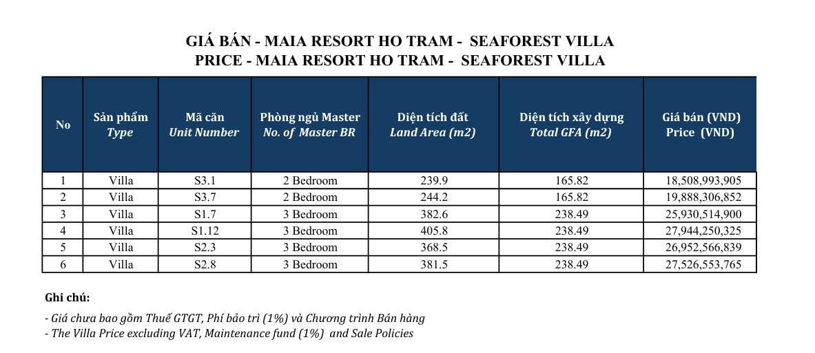 Giá bán biệt thự Maia Resort Hồ Tràm - 36 căn Seaforest Villa 5 giá bán maia resort hồ tràm seaforest villa